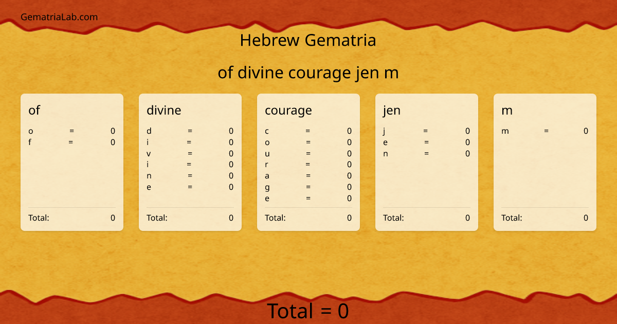 of divine courage jen m in hebrew Gematria